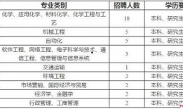 君正集团工资爆料最新消息